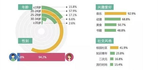 产品经理，产品经理网站